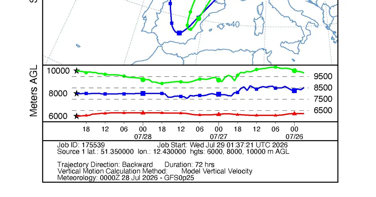 Measurements trace European wildfire smoke high into upper troposphere