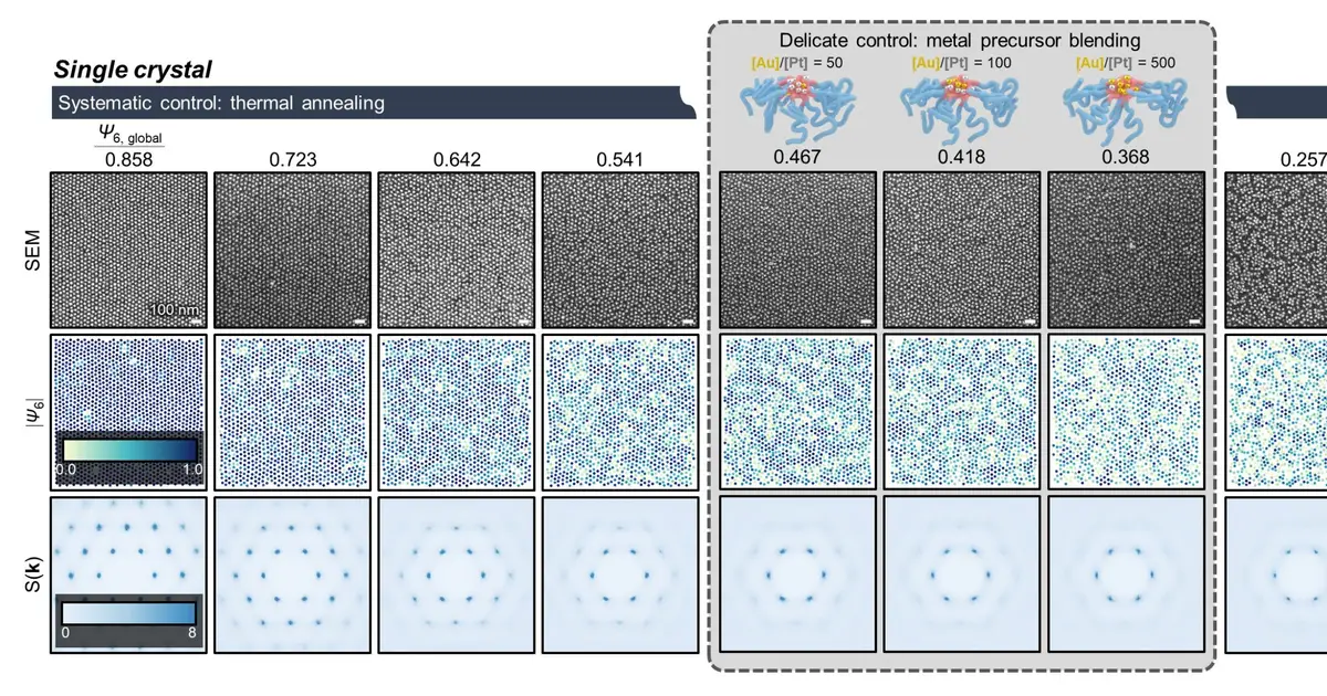 Nanopattern method unlocks precise control of disorder for wave-guiding devices