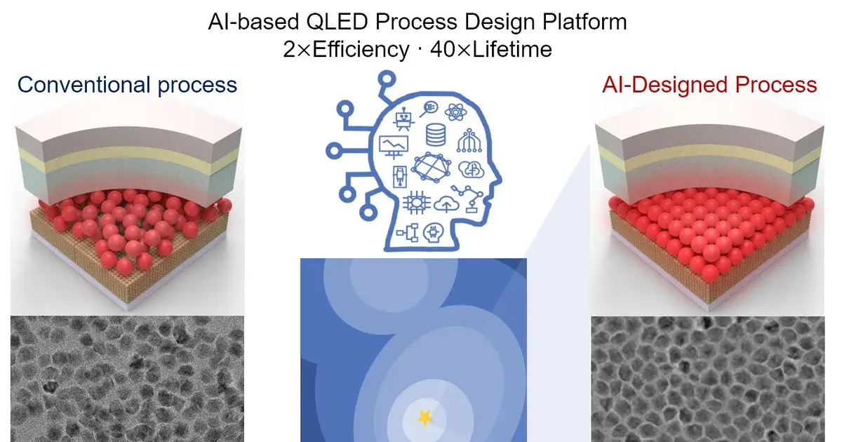 AI unlocks QLED recipe that doubles efficiency and boosts lifetime 40-fold