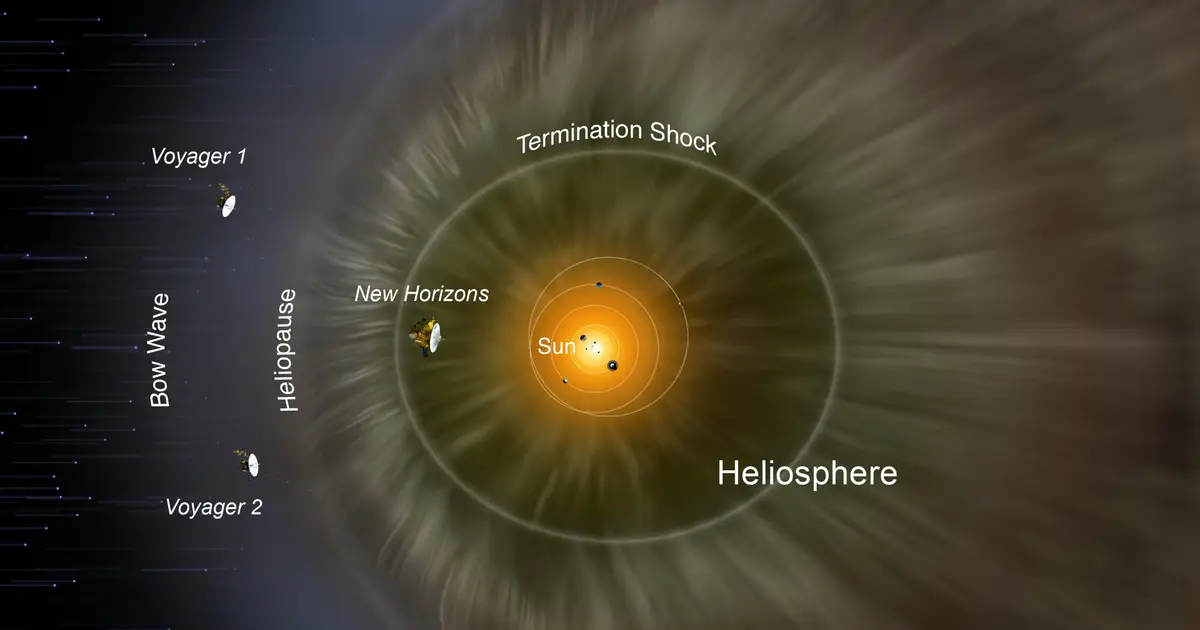 How solar wind forecasting will help define heliosphere's boundaries