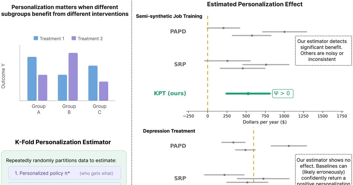 Statistical test helps judge the value of personalization