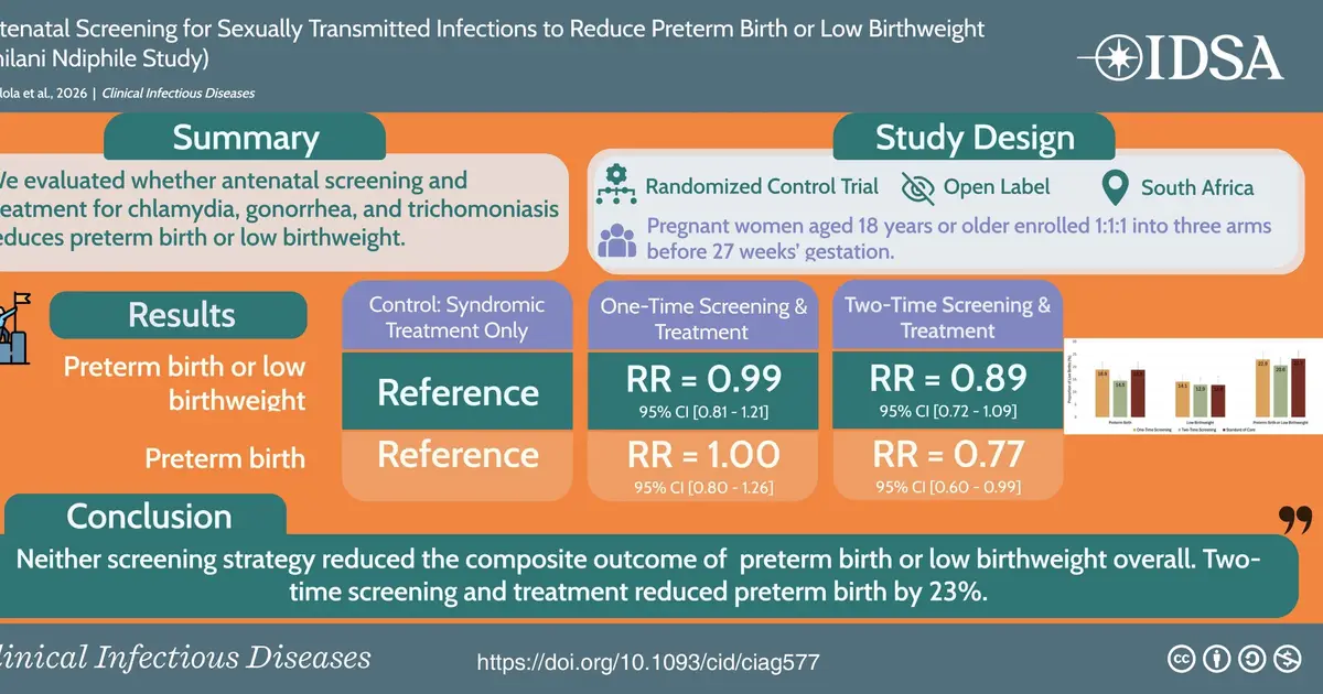STI screening linked to fewer preterm births