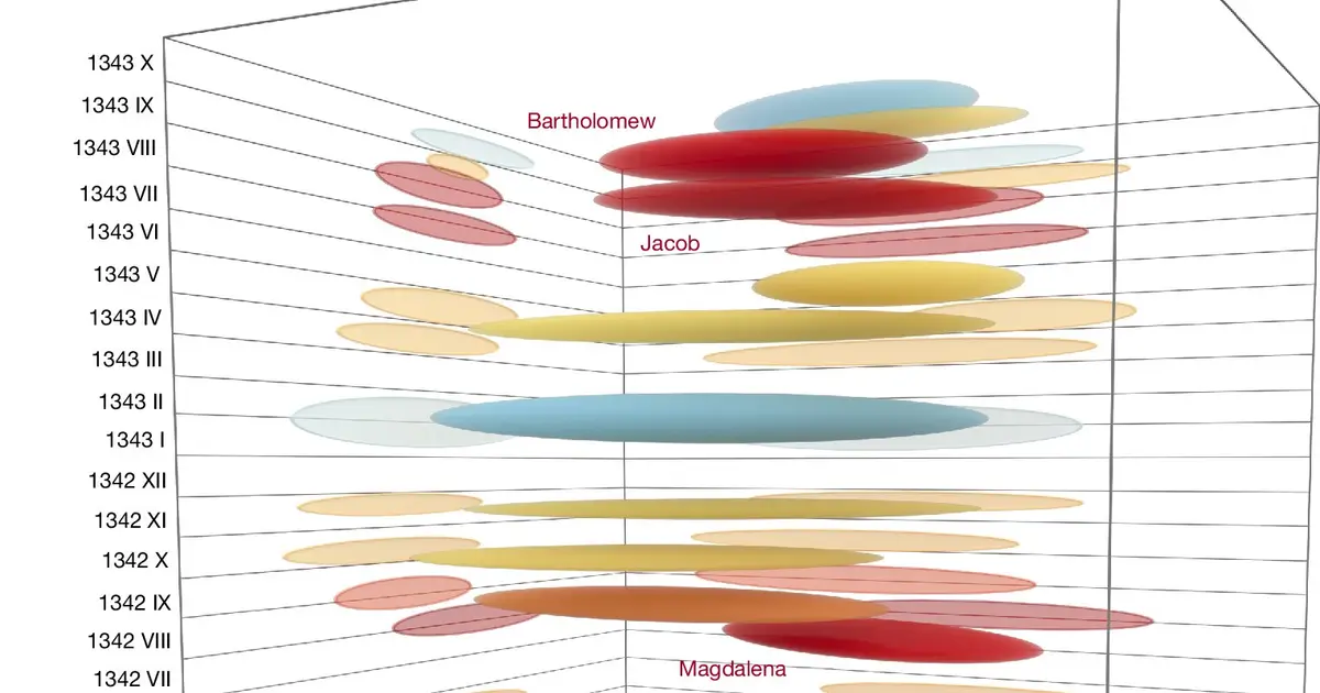 Europe's worst medieval flood highlights risk of successive extreme events