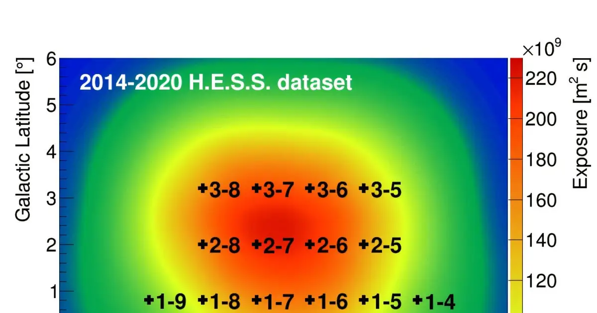 Gamma-ray search sets new limits on dark matter annihilation in the inner Milky Way
