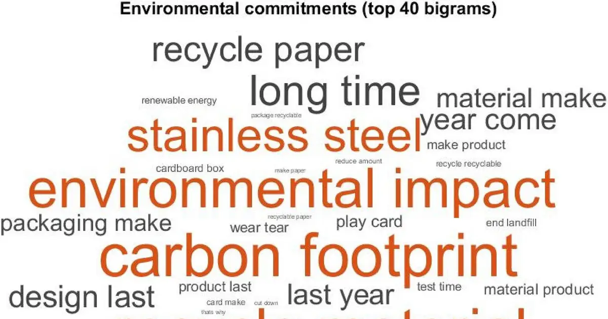 Sustainability commitments have serious consequences