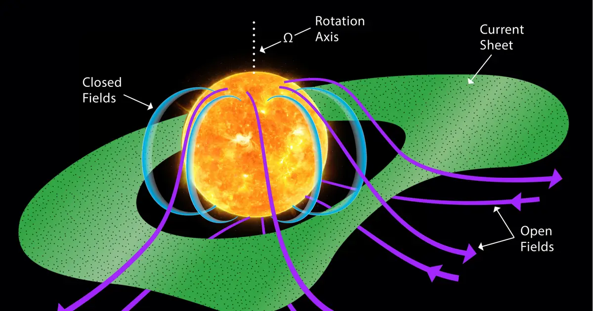 Solar orbiter detects ion sorting at the solar wind's magnetic boundary