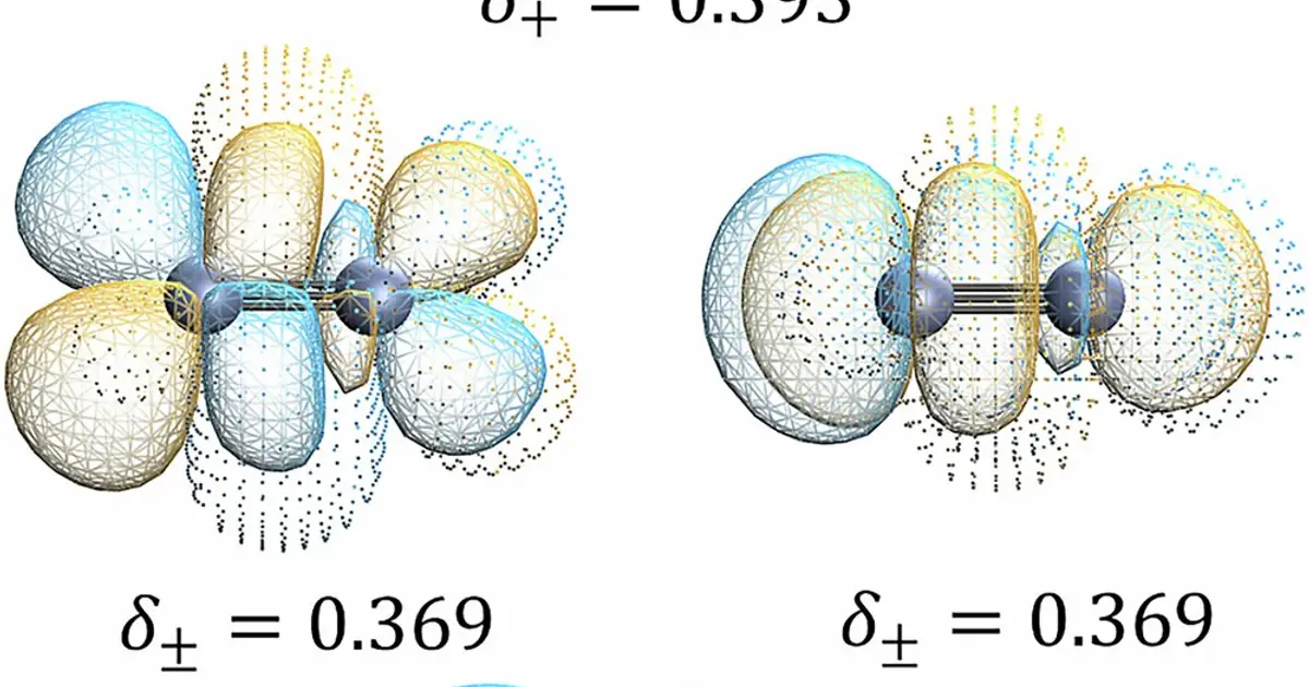 Electron density check offers better starting point for chemistry's most difficult metal molecules
