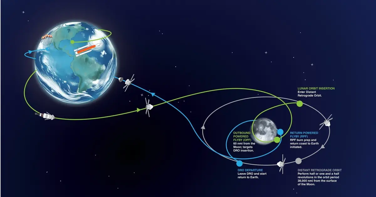 Risks of debris between the Earth and the moon for future exploration