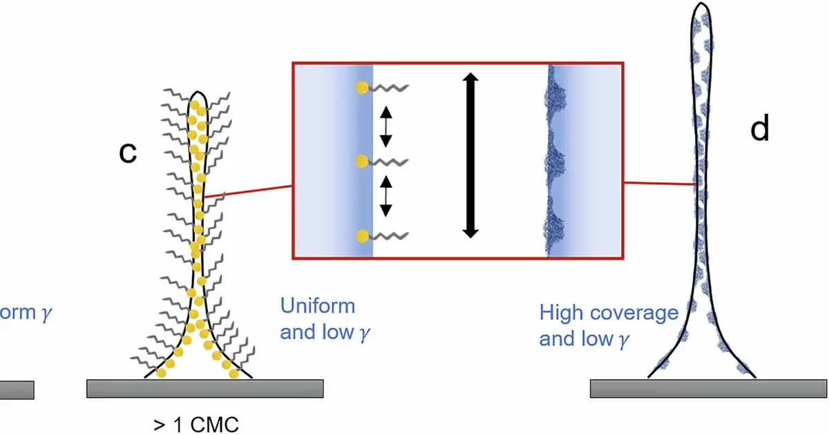 Tiny polymer particles keep water jets stable for longer