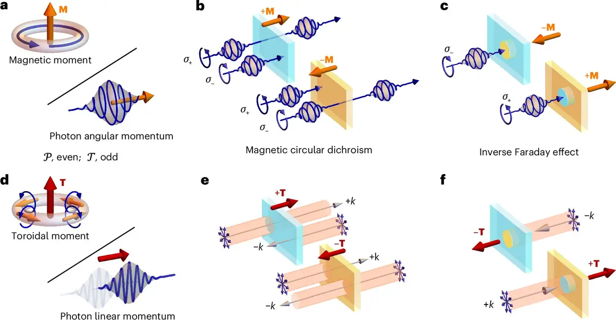 Optical writing of antiferromagnets points toward new storage devices and energy efficient information systems