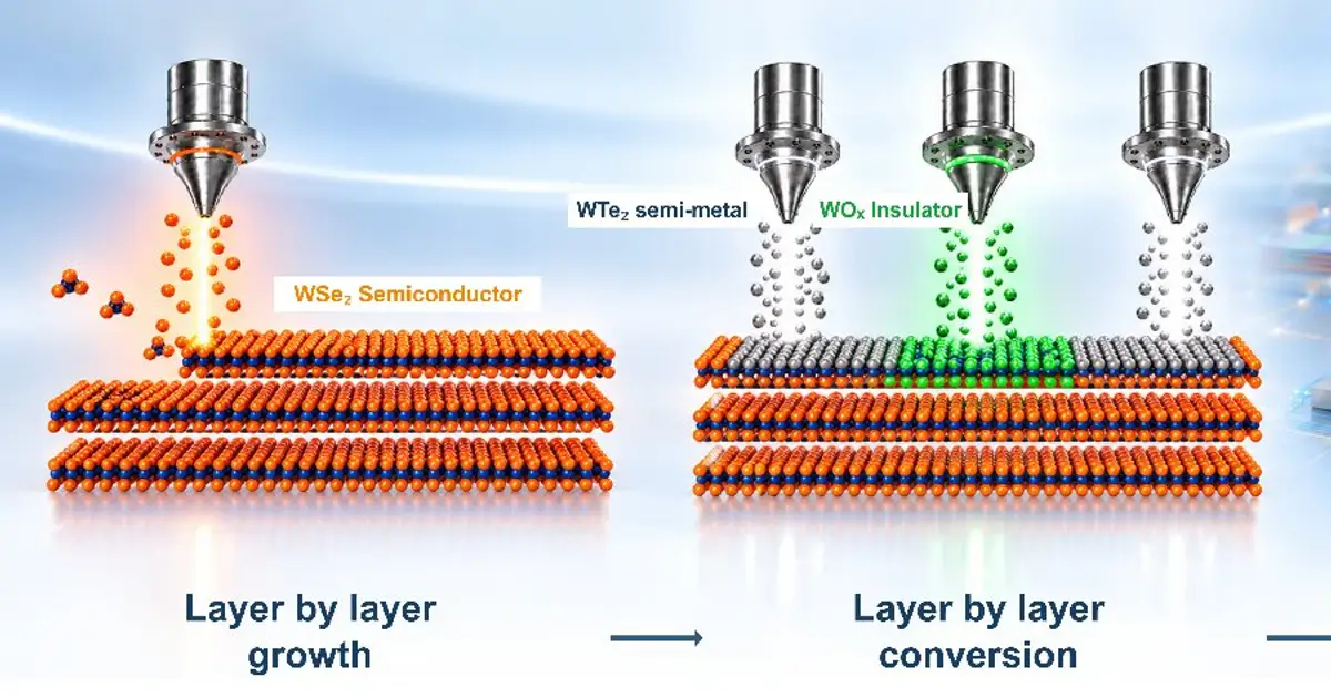 Single 2D crystal transforms into transistor with built-in insulation and electrical contacts