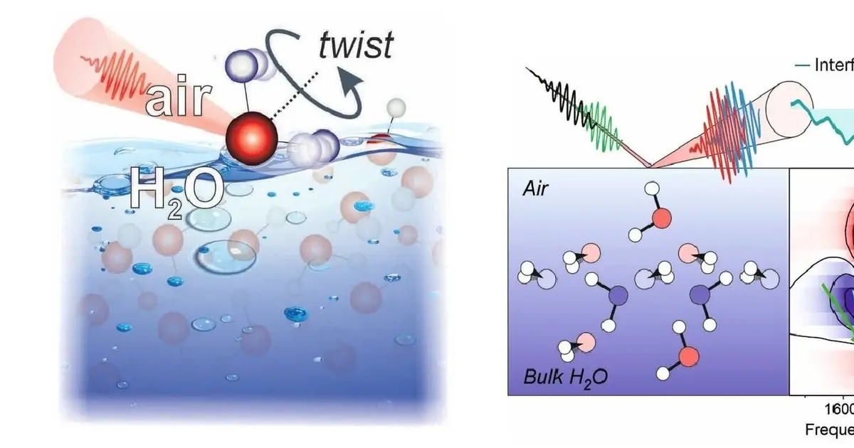 Twisting water reveals hidden order across four molecular layers at air-water interface