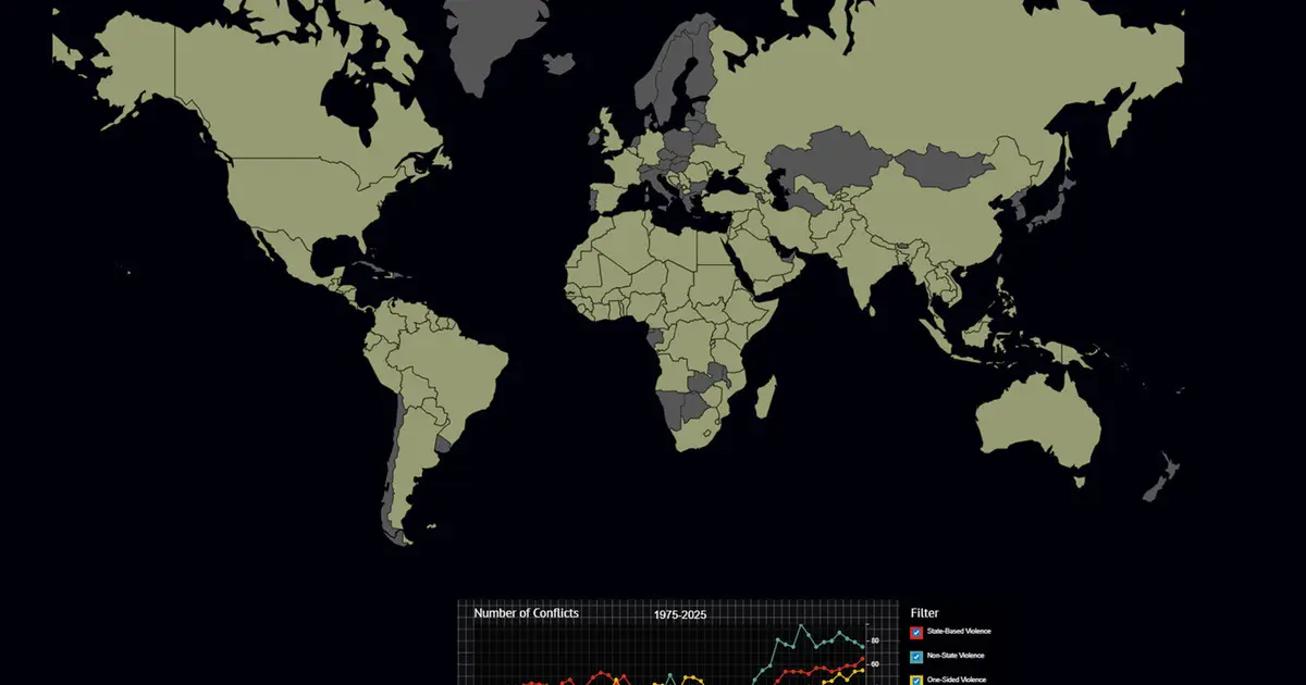 Number of conflicts between states reaches highest level since World War II