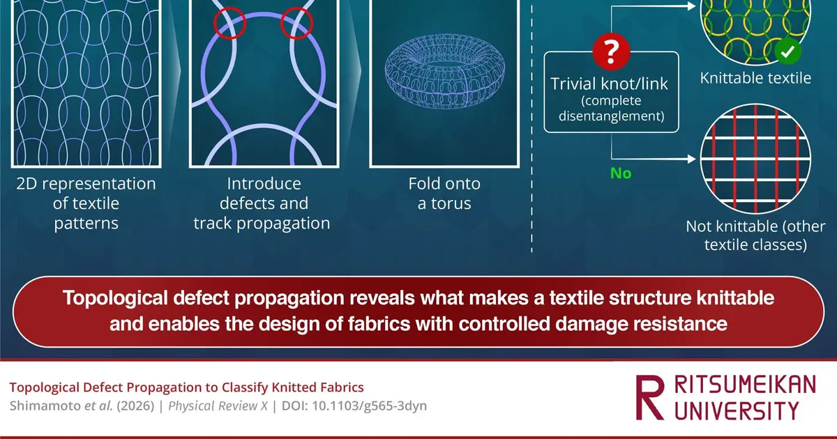 Doughnut‑shaped topology reveals new way to classify knitting, crochet and other textiles