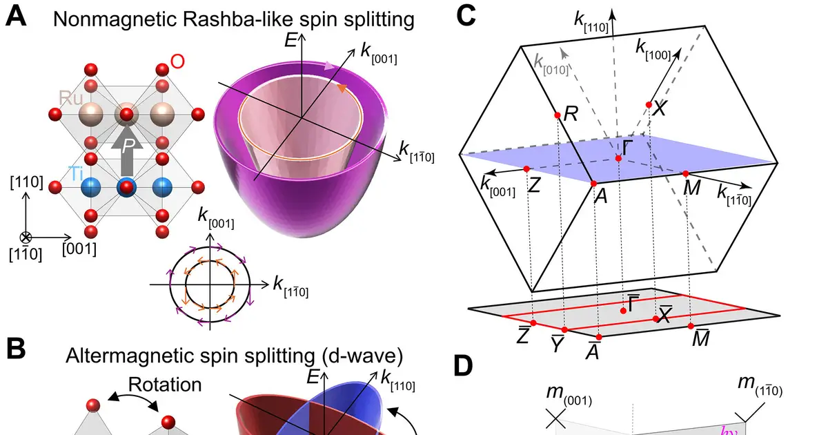 Unusual metal oxide shows signs of magnetism under lattice strain in ultrathin layers