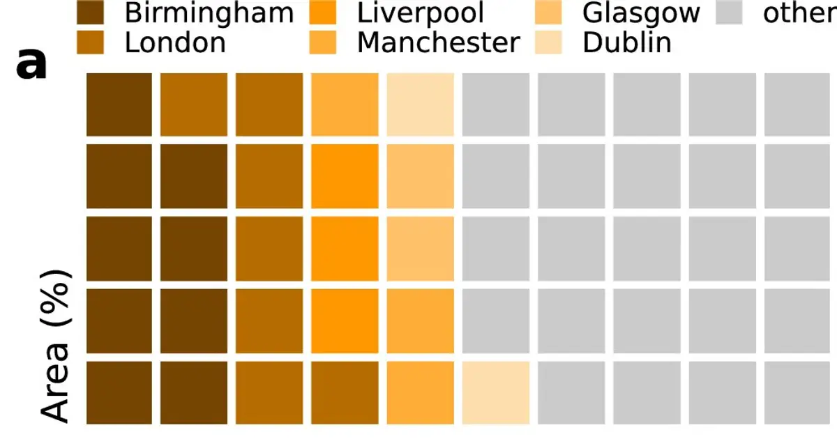 Urban canals can cut temperatures by more than 2°C during heat waves
