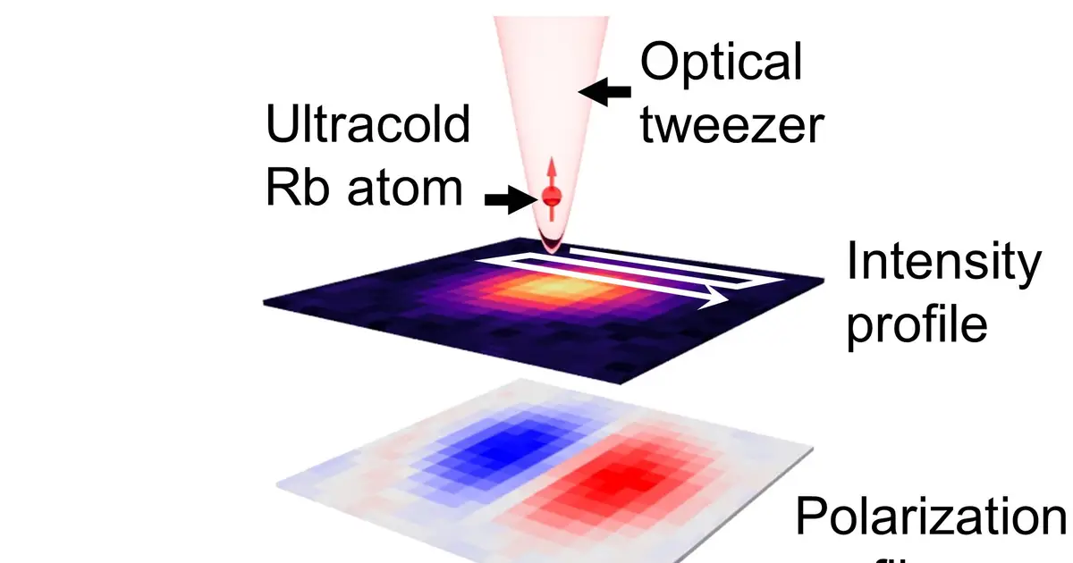 'Atom Camera' maps laser light at nanoscale using a single ultracold atom