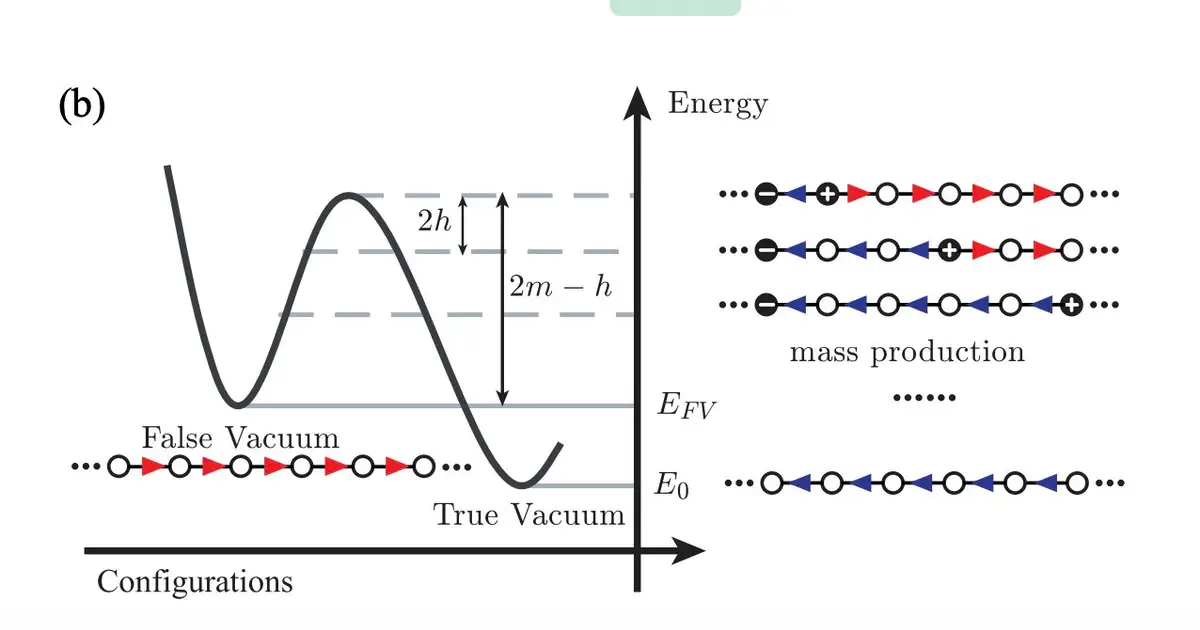 Ultracold atoms simulate hard-to-observe matter-antimatter pair production