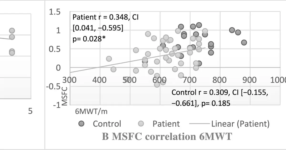 Walking performance and daily activity are linked to better quality of life in people with multiple sclerosis
