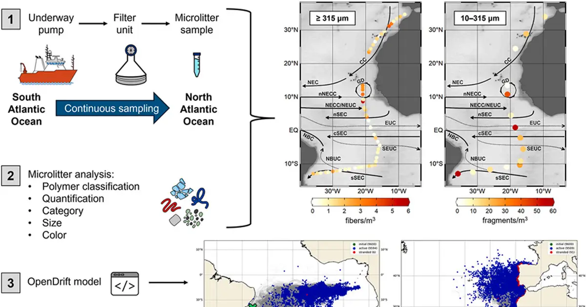 West African coast emerges as key source of microlitter in the South Atlantic Ocean