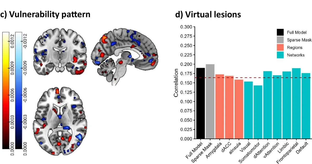 Why some people are more prone to negative emotions than others