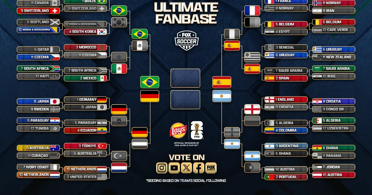 2026 FIFA World Cup Ultimate Fanbase! Spain vs. Argentina in the Semifinals