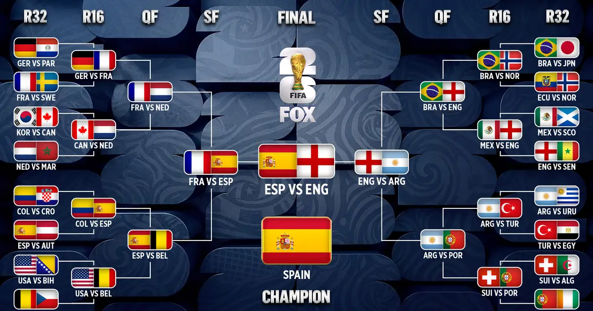 2026 FIFA World Cup Bracket: Simulating the Tournament Based on Betting Favorites