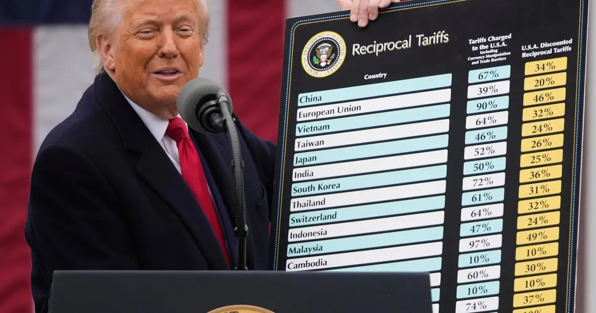 Trump says tariffs created economic miracle . Facts say otherwise