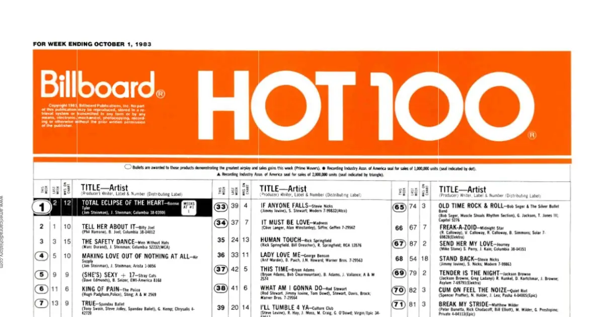 Forever No. 1: Bonnie Tyler’s ‘Total Eclipse of the Heart’
