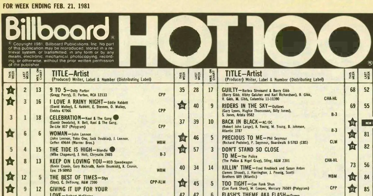 Forever No. 1: Dolly Parton, ‘9 to 5’