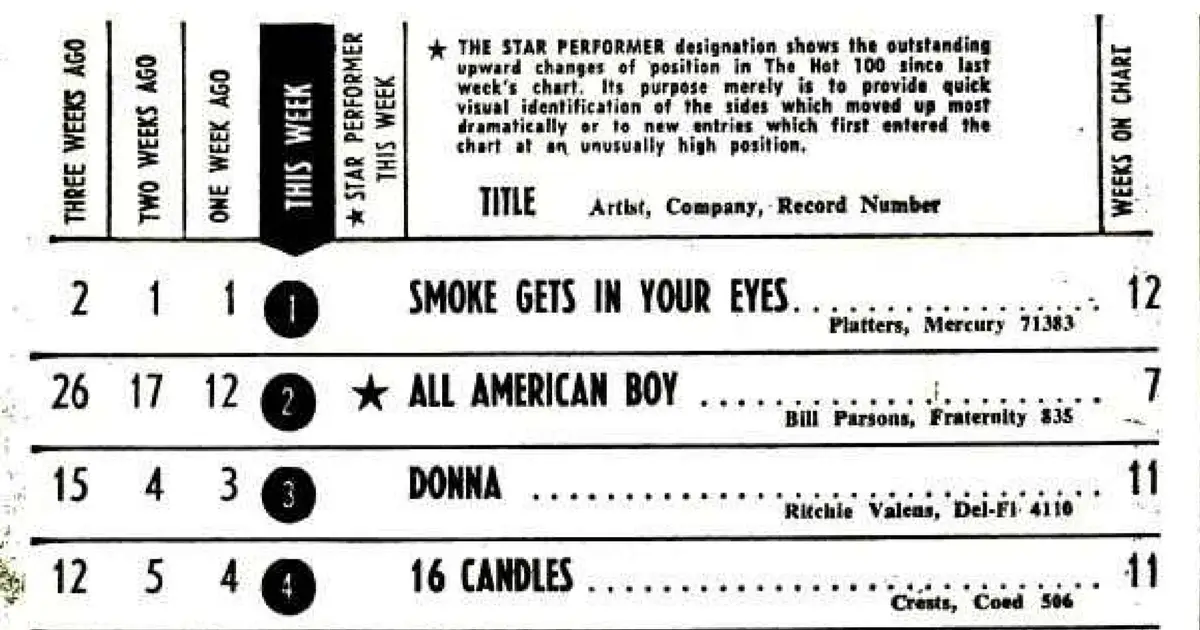 How Three Artists Scored No. 2 Hot 100 Hits Without Doing Anything on the Songs