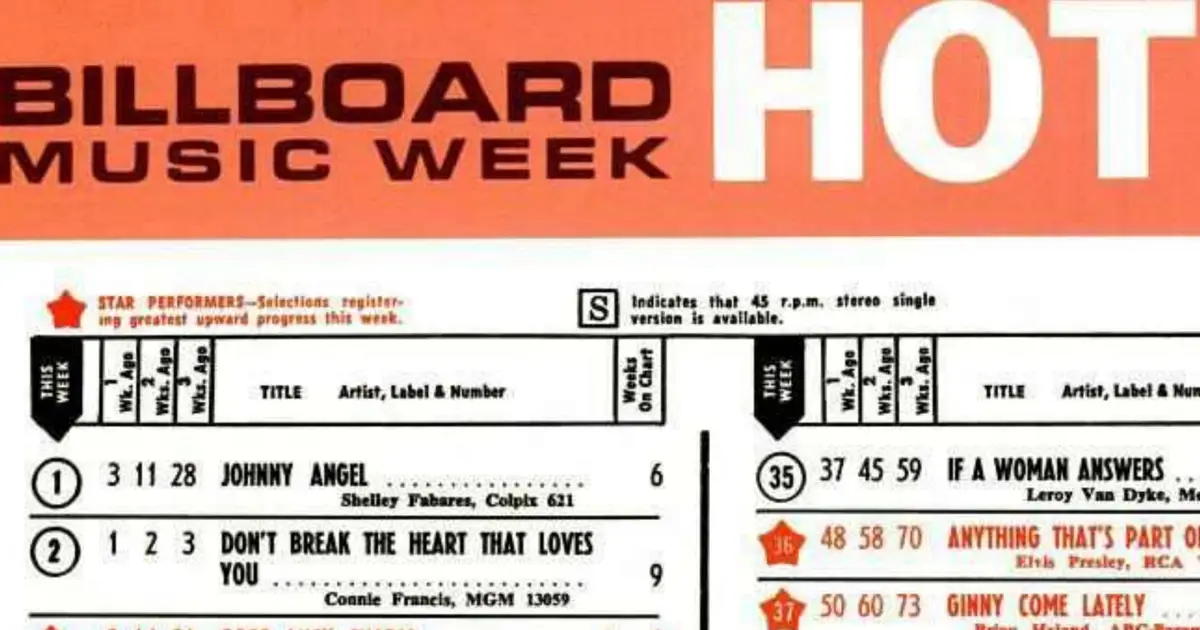Forever No. 1: Shelley Fabares, ‘Johnny Angel’