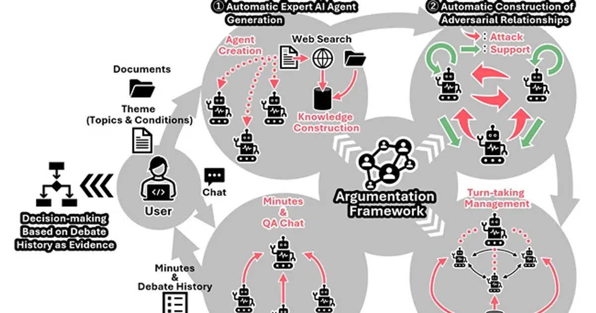 Mitsubishi Electric develops multi - agent AI for expert decisions