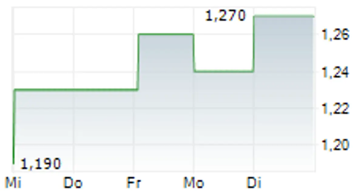 R . E . A . Holdings plc : Notification of Major Holdings