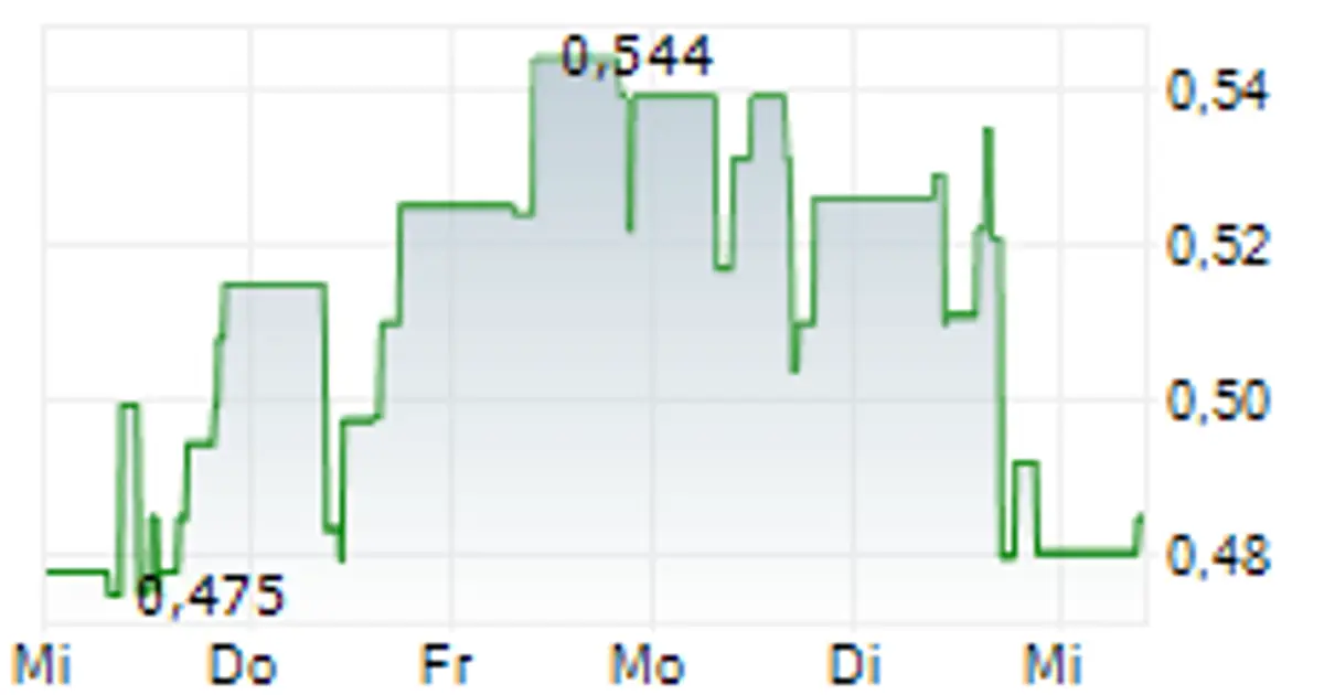 Silver Tiger Metals Inc .: Silver Tiger Announces Filing of a PEA for the Underground and an Updated Pre - Feasibility Study Technical Report for the El Tigre Silver - Gold Project