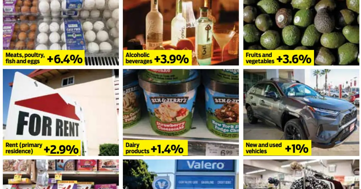 Letters : Slowing inflation not enough ; we need deflation