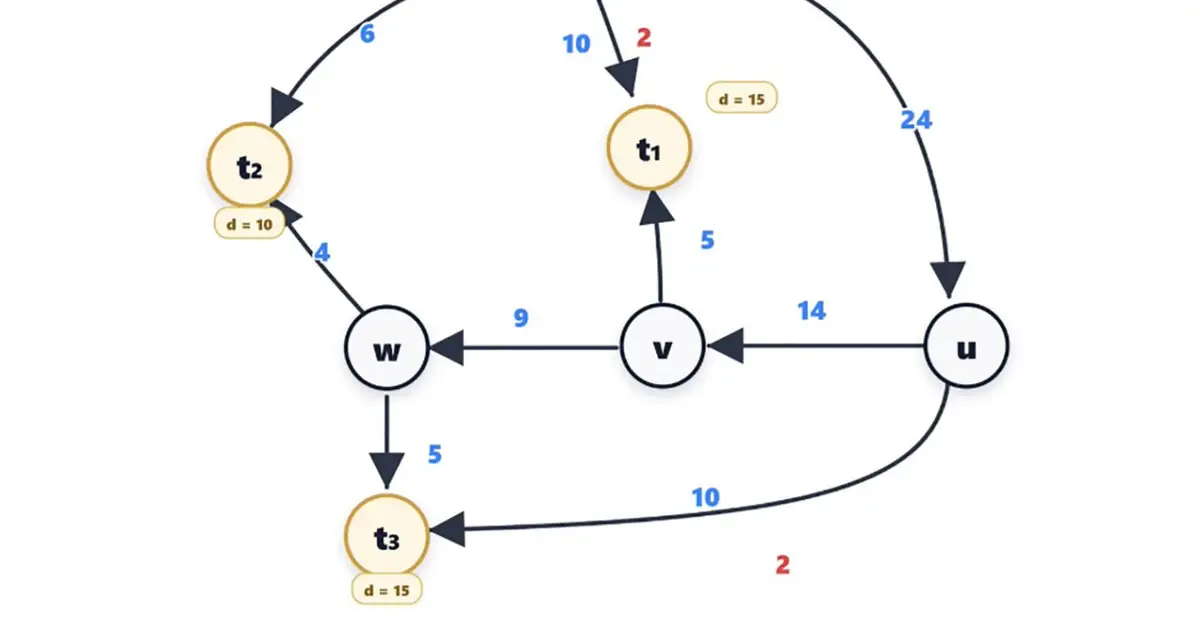 Extremely basic AI prompt cracks decades-old maths problem