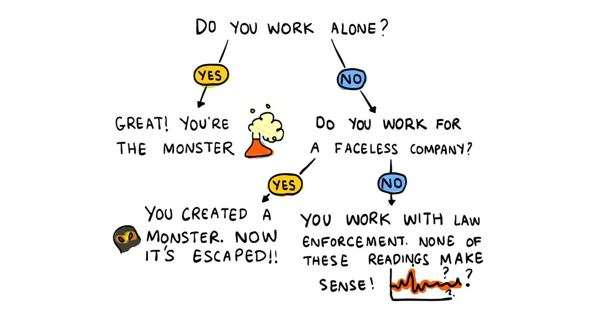 Twisteddoodles on scientists in horror movies
