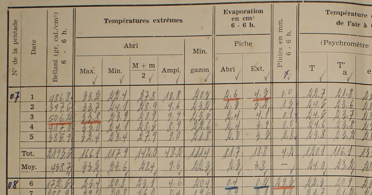 Thousands of Handwritten Records Recovered From Archives Reveal The True Scale of Warming in The Congo