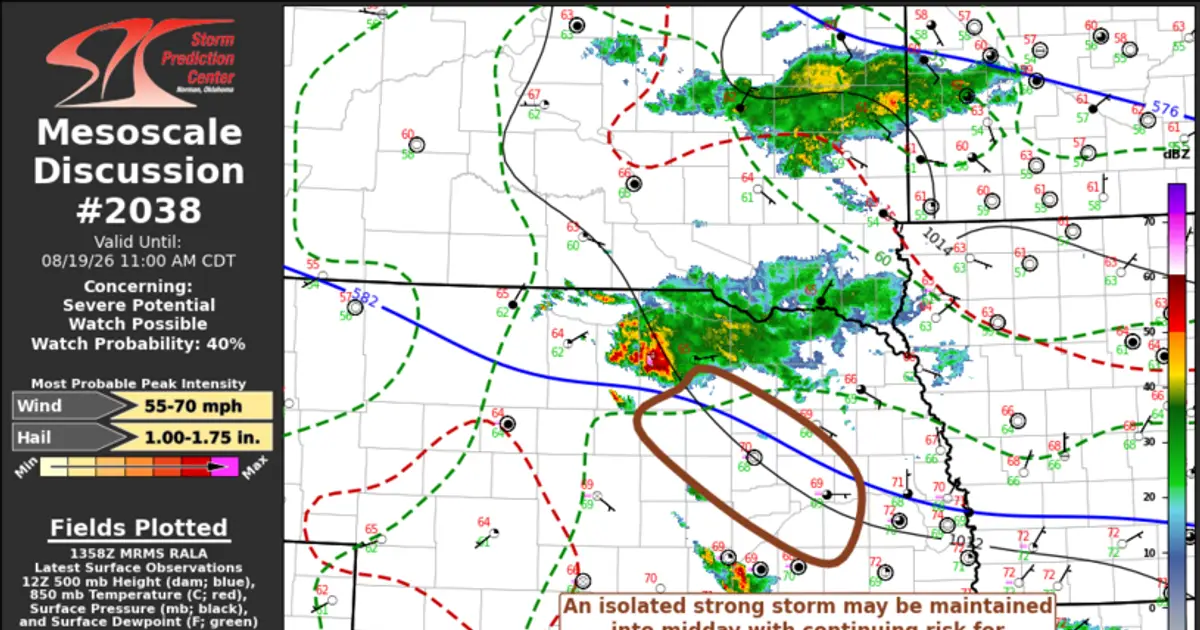 SPC MD 2038