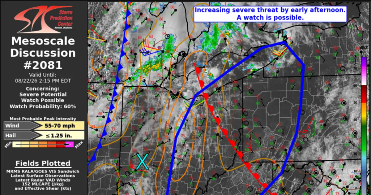 SPC MD 2081