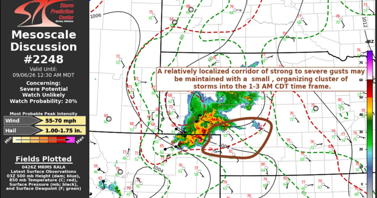 SPC MD 2248
