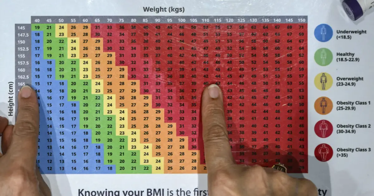 The ‘velocity of obesity’ aims to show which nations are slowing an epidemic