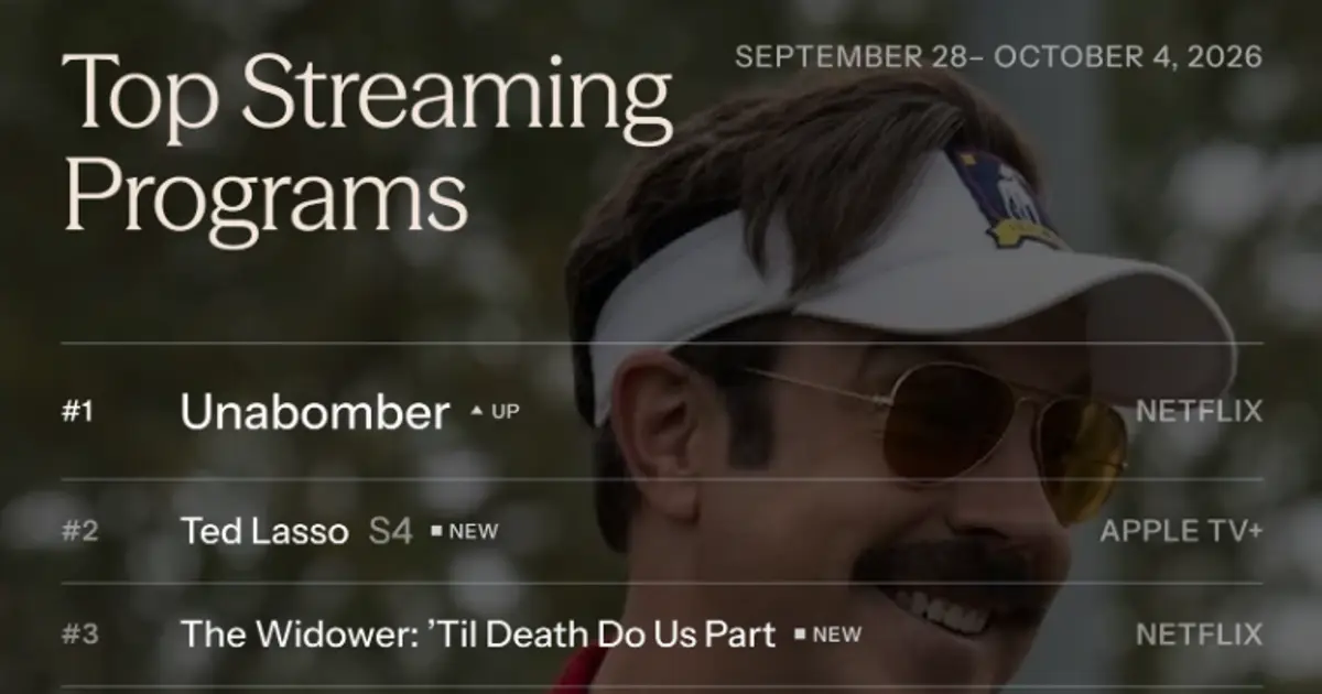 Netflix’s ‘Unabomber’ Creeps Past ‘Ted Lasso’ | Chart