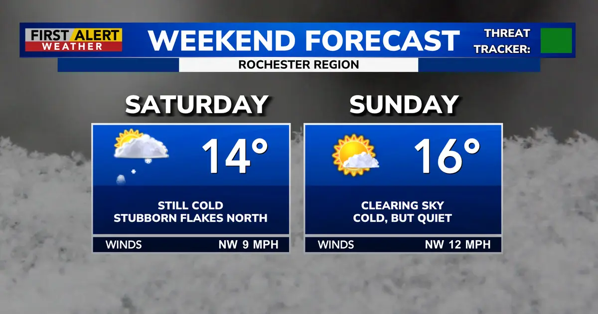 First Alert Weather : Cold air sticks around for the weekend , some lake snow today and sunshine tomorrow