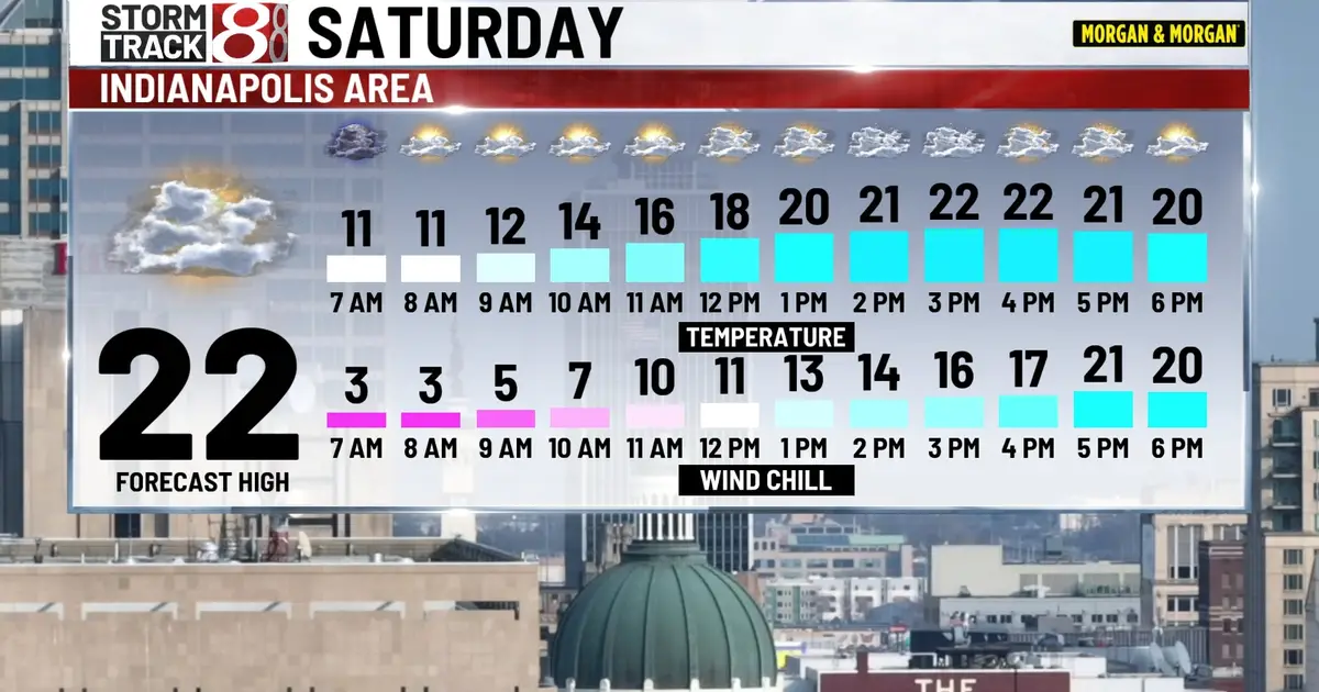 Cold weekend , warmer next week with more chances for precipitation | Feb . 6 , 2026